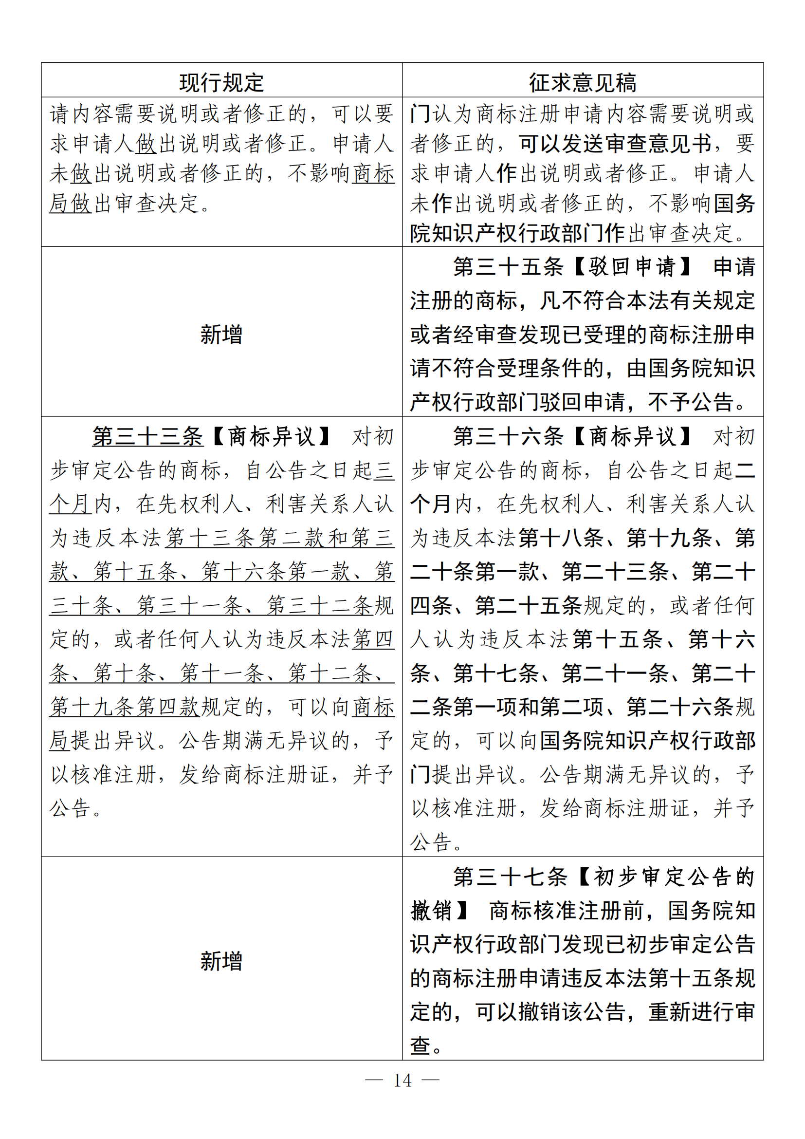 《中華人民共和國商標法修訂草案（征求意見稿）》全文?。ǜ剑盒薷膶φ毡恚? title=