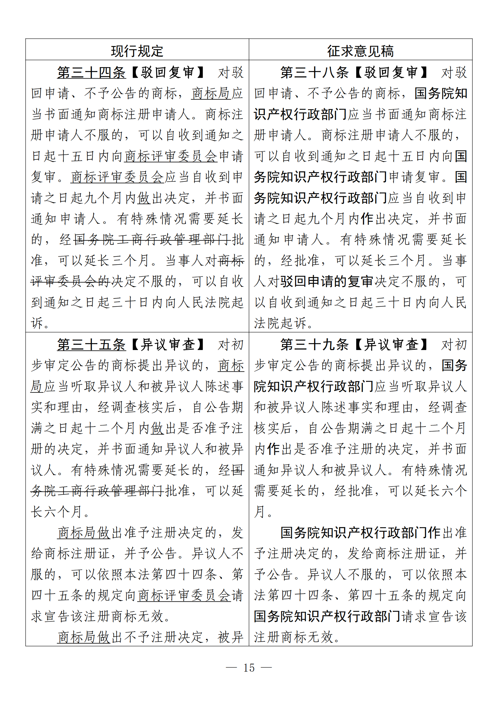 《中華人民共和國商標法修訂草案（征求意見稿）》全文?。ǜ剑盒薷膶φ毡恚? title=