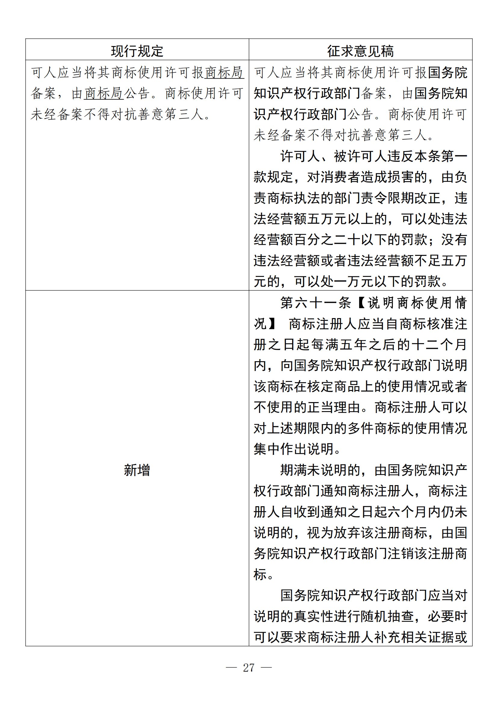 《中華人民共和國商標(biāo)法修訂草案（征求意見稿）》全文?。ǜ剑盒薷膶φ毡恚? title=