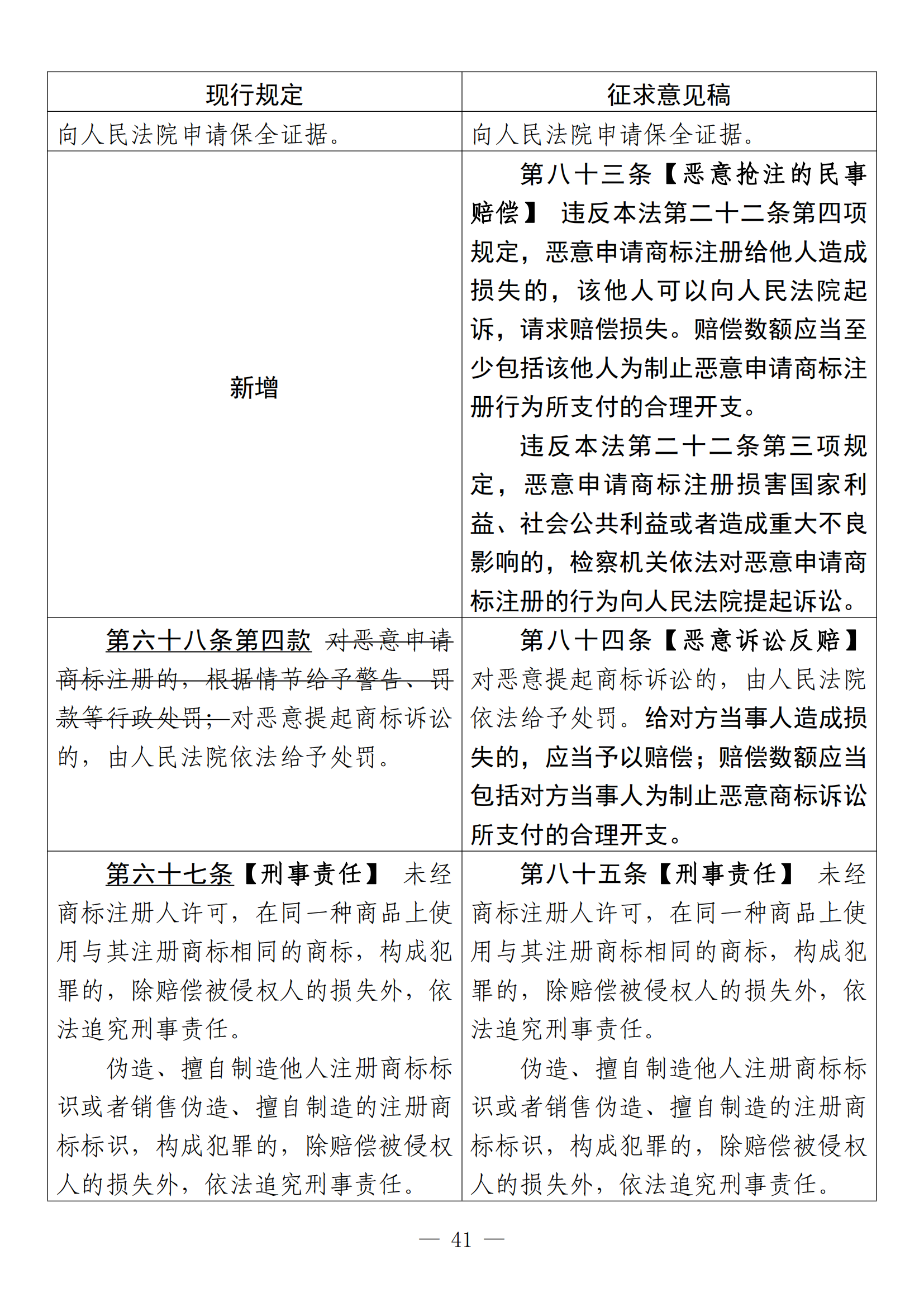 《中華人民共和國商標法修訂草案（征求意見稿）》全文?。ǜ剑盒薷膶φ毡恚? title=