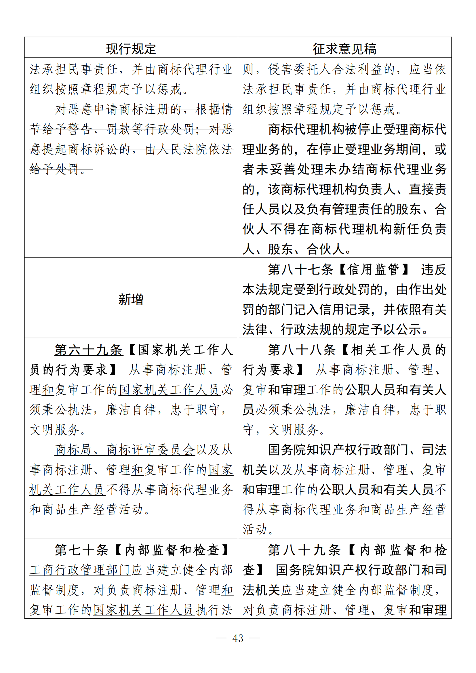 《中華人民共和國商標法修訂草案（征求意見稿）》全文?。ǜ剑盒薷膶φ毡恚? title=