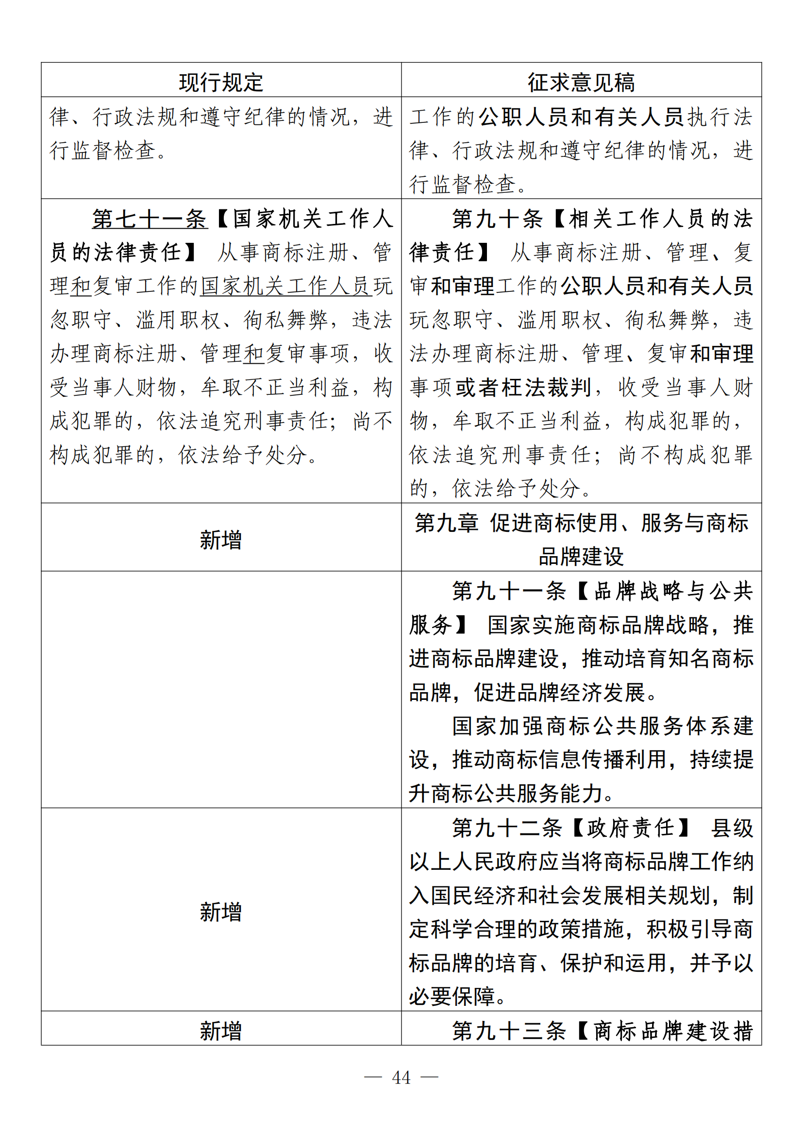 《中華人民共和國商標法修訂草案（征求意見稿）》全文?。ǜ剑盒薷膶φ毡恚? title=