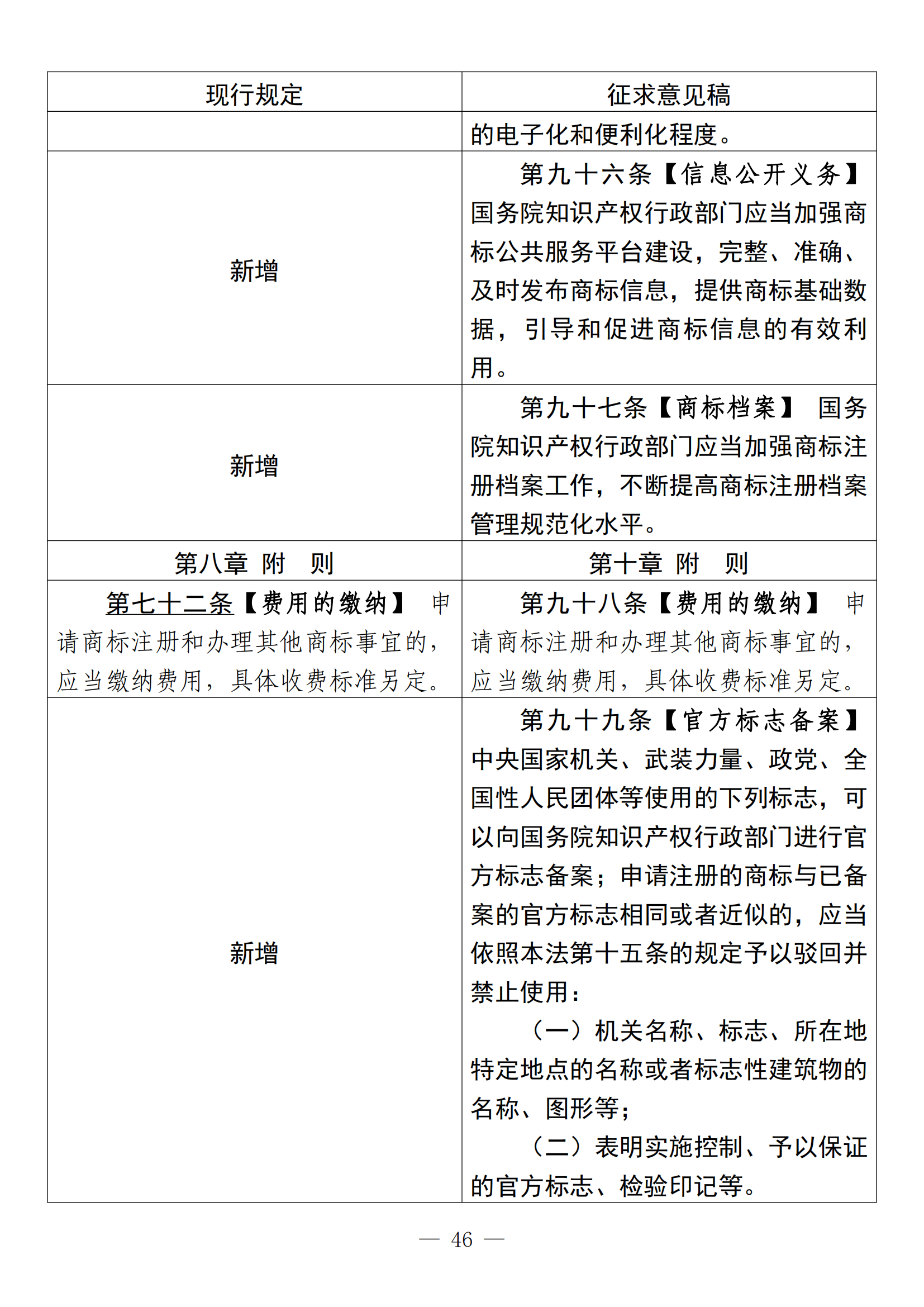 《中華人民共和國商標法修訂草案（征求意見稿）》全文?。ǜ剑盒薷膶φ毡恚? title=