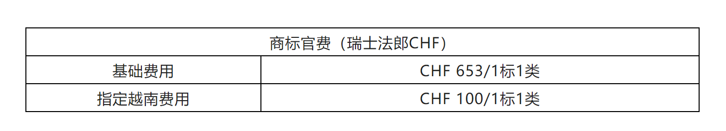 企業(yè)海外知識產(chǎn)權(quán)保護與布局系列文章（二十三）│ 越南商標制度介紹之申請注冊篇