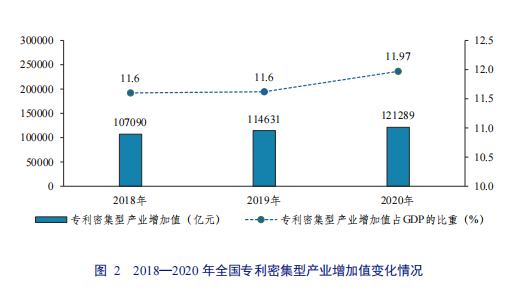 亮點直擊！2022年中國知識產(chǎn)權(quán)發(fā)展狀況評價報告