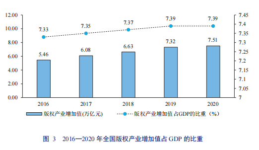 亮點直擊！2022年中國知識產(chǎn)權(quán)發(fā)展狀況評價報告