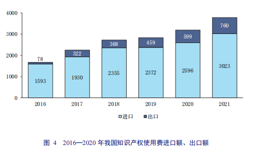 亮點直擊！2022年中國知識產(chǎn)權(quán)發(fā)展狀況評價報告