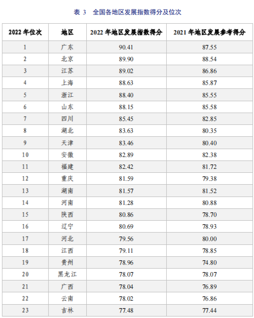 亮點直擊！2022年中國知識產(chǎn)權(quán)發(fā)展狀況評價報告