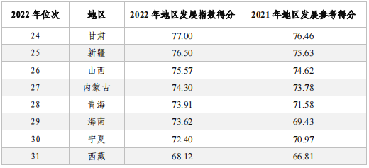 亮點直擊！2022年中國知識產(chǎn)權(quán)發(fā)展狀況評價報告