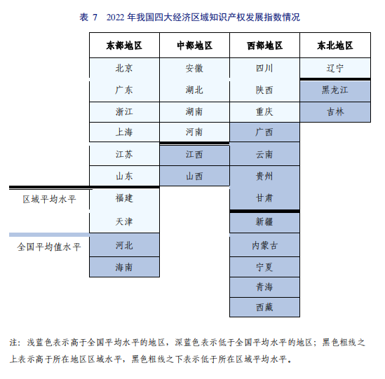 亮點直擊！2022年中國知識產(chǎn)權(quán)發(fā)展狀況評價報告