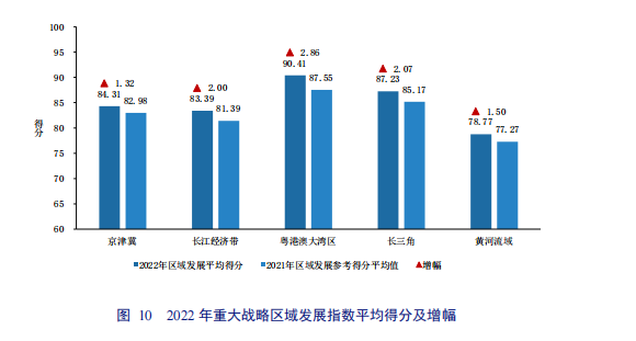 亮點直擊！2022年中國知識產(chǎn)權(quán)發(fā)展狀況評價報告