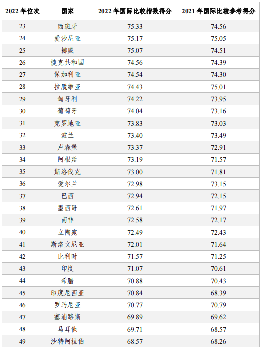 亮點直擊！2022年中國知識產(chǎn)權(quán)發(fā)展狀況評價報告