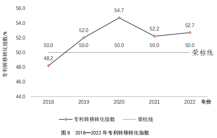 重點要點看這里！《2022年中國專利調(diào)查報告》摘錄