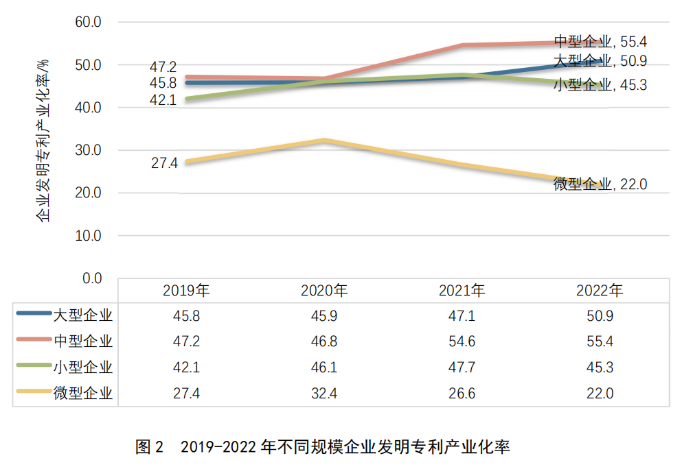 重點要點看這里！《2022年中國專利調(diào)查報告》摘錄