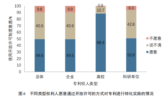 重點要點看這里！《2022年中國專利調(diào)查報告》摘錄