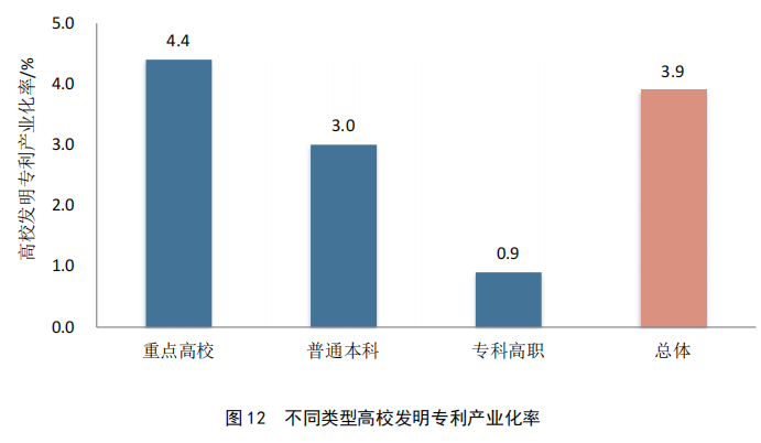 重點(diǎn)要點(diǎn)看這里！《2022年中國專利調(diào)查報(bào)告》摘錄