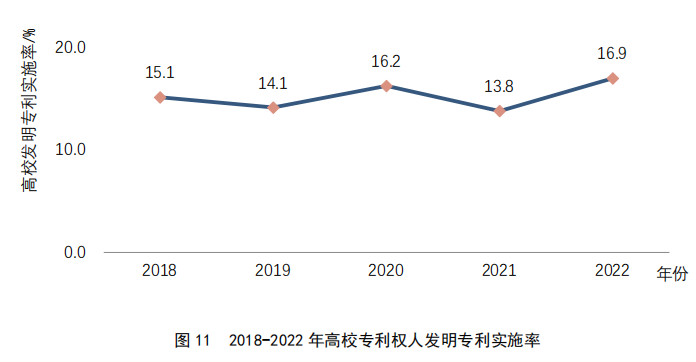 重點(diǎn)要點(diǎn)看這里！《2022年中國專利調(diào)查報(bào)告》摘錄