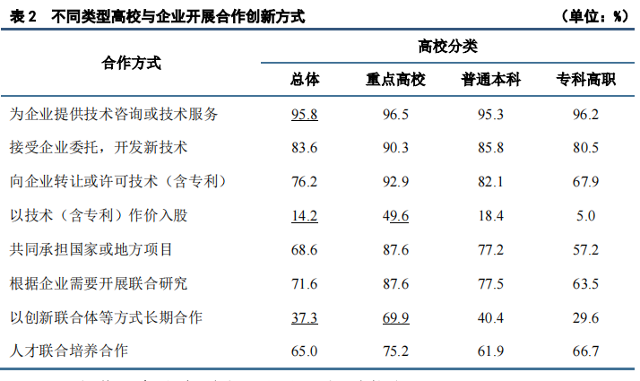 重點要點看這里！《2022年中國專利調(diào)查報告》摘錄