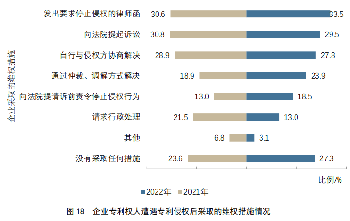 重點(diǎn)要點(diǎn)看這里！《2022年中國專利調(diào)查報(bào)告》摘錄