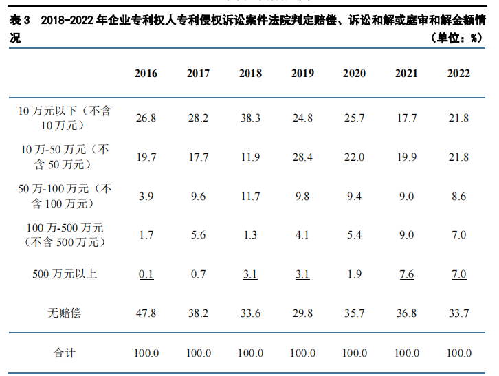 重點要點看這里！《2022年中國專利調(diào)查報告》摘錄