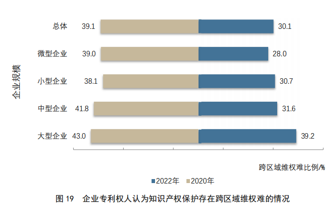 重點要點看這里！《2022年中國專利調(diào)查報告》摘錄