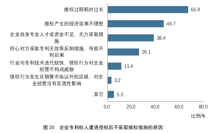 重點(diǎn)要點(diǎn)看這里！《2022年中國專利調(diào)查報(bào)告》摘錄