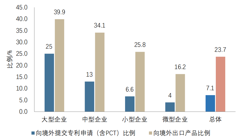 重點(diǎn)要點(diǎn)看這里！《2022年中國專利調(diào)查報(bào)告》摘錄