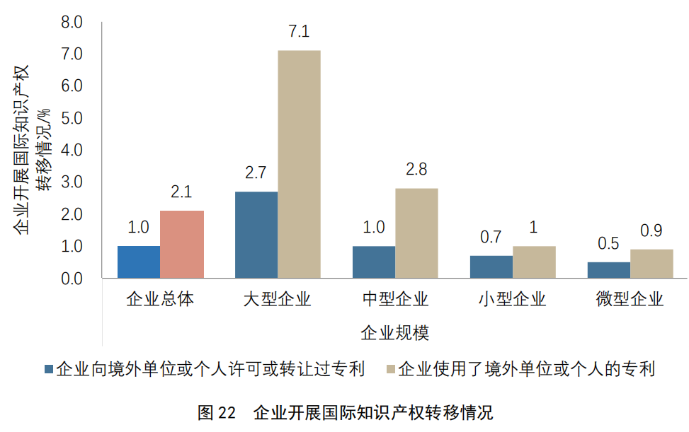 重點(diǎn)要點(diǎn)看這里！《2022年中國專利調(diào)查報(bào)告》摘錄