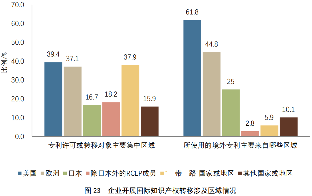 重點要點看這里！《2022年中國專利調(diào)查報告》摘錄