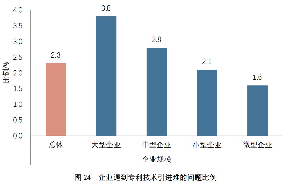 重點(diǎn)要點(diǎn)看這里！《2022年中國專利調(diào)查報(bào)告》摘錄