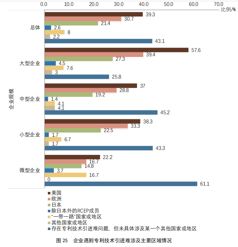 重點(diǎn)要點(diǎn)看這里！《2022年中國專利調(diào)查報(bào)告》摘錄