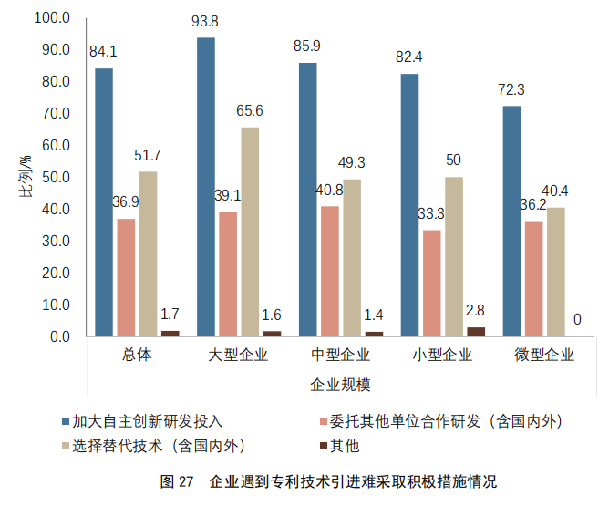 重點(diǎn)要點(diǎn)看這里！《2022年中國專利調(diào)查報(bào)告》摘錄