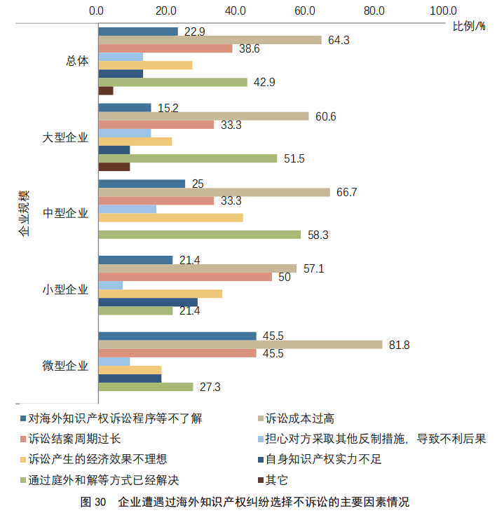 重點要點看這里！《2022年中國專利調(diào)查報告》摘錄