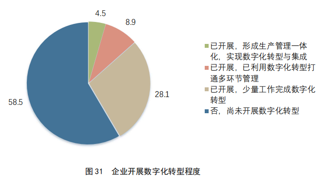 重點要點看這里！《2022年中國專利調(diào)查報告》摘錄