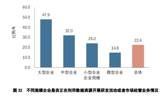 重點(diǎn)要點(diǎn)看這里！《2022年中國專利調(diào)查報(bào)告》摘錄