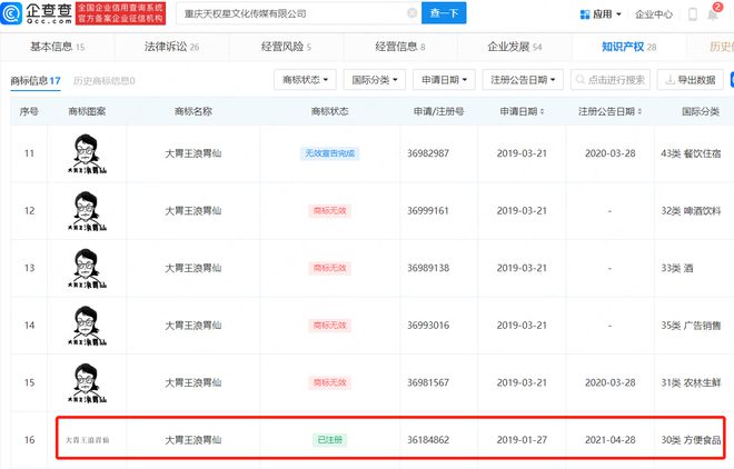 #晨報#吃播賬號浪胃仙被判屬原公司，浪胃仙已被多方搶注為商標；AMD與ADI結(jié)束所有未決半導體專利訴訟