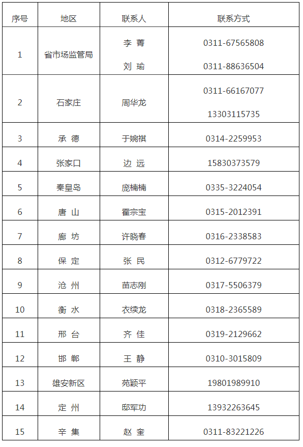 3月1日前提交！河北最新通知！事關(guān)專利保險補助等事宜