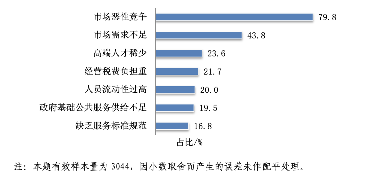 知識產(chǎn)權(quán)服務(wù)業(yè)未來走向如何？國知局服務(wù)報告這樣預(yù)測.....