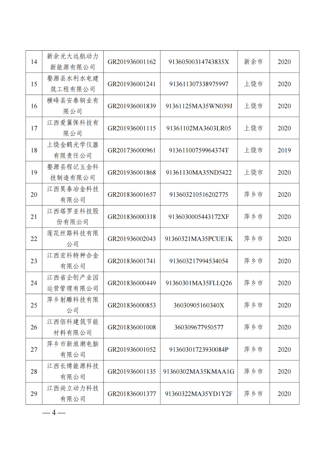 218家企業(yè)被取消企業(yè)高新技術(shù)資格，追繳5家企業(yè)已享受的稅收優(yōu)惠及獎勵等！