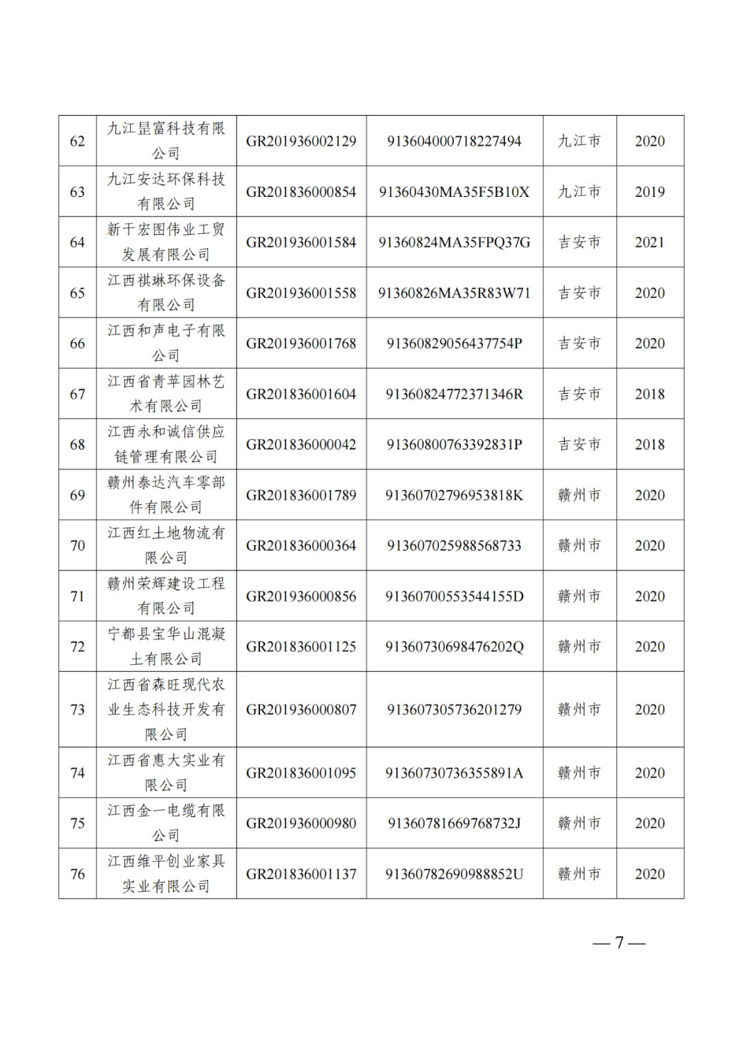 218家企業(yè)被取消企業(yè)高新技術(shù)資格，追繳5家企業(yè)已享受的稅收優(yōu)惠及獎(jiǎng)勵(lì)等！