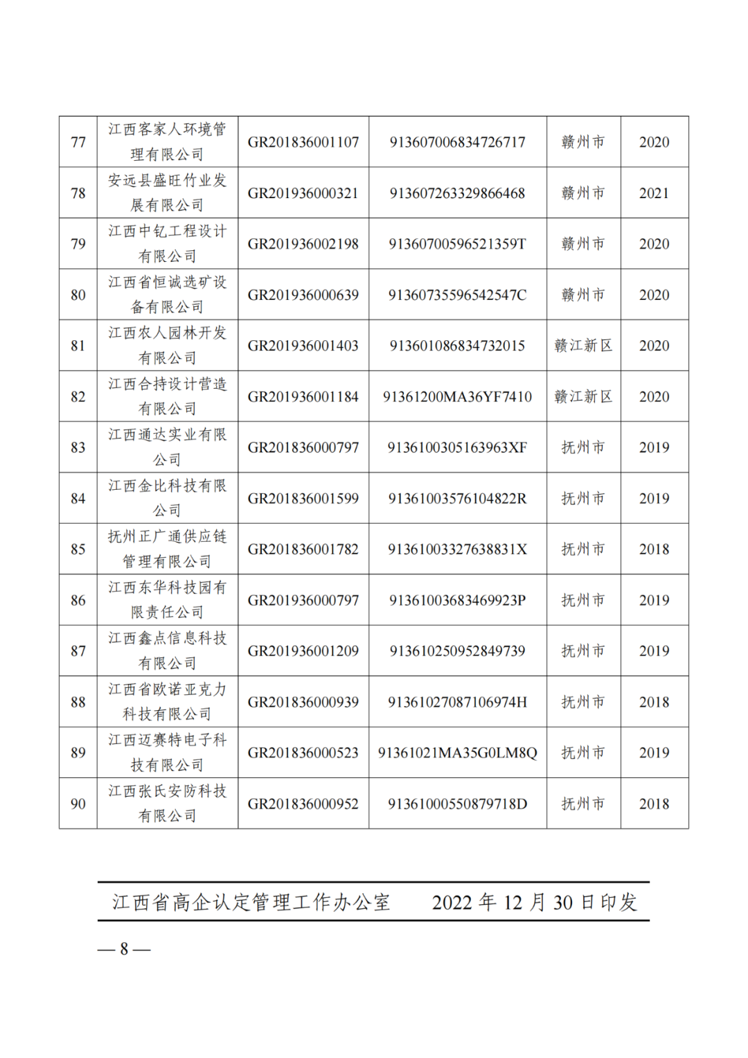 218家企業(yè)被取消企業(yè)高新技術(shù)資格，追繳5家企業(yè)已享受的稅收優(yōu)惠及獎(jiǎng)勵(lì)等！