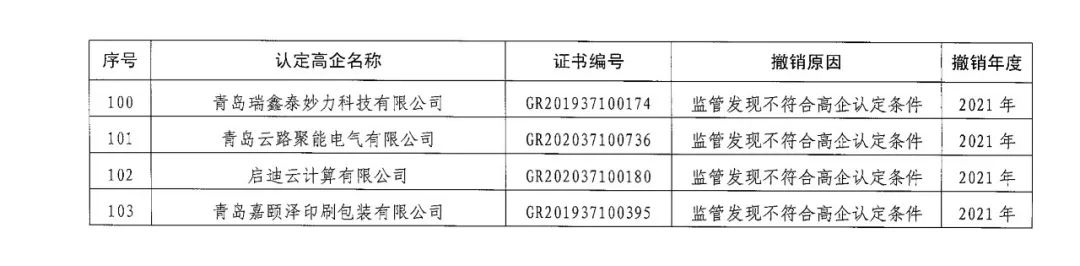 218家企業(yè)被取消企業(yè)高新技術(shù)資格，追繳5家企業(yè)已享受的稅收優(yōu)惠及獎(jiǎng)勵(lì)等！