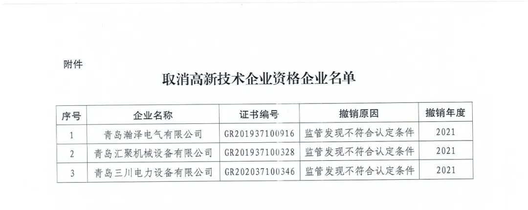 218家企業(yè)被取消企業(yè)高新技術(shù)資格，追繳5家企業(yè)已享受的稅收優(yōu)惠及獎(jiǎng)勵(lì)等！