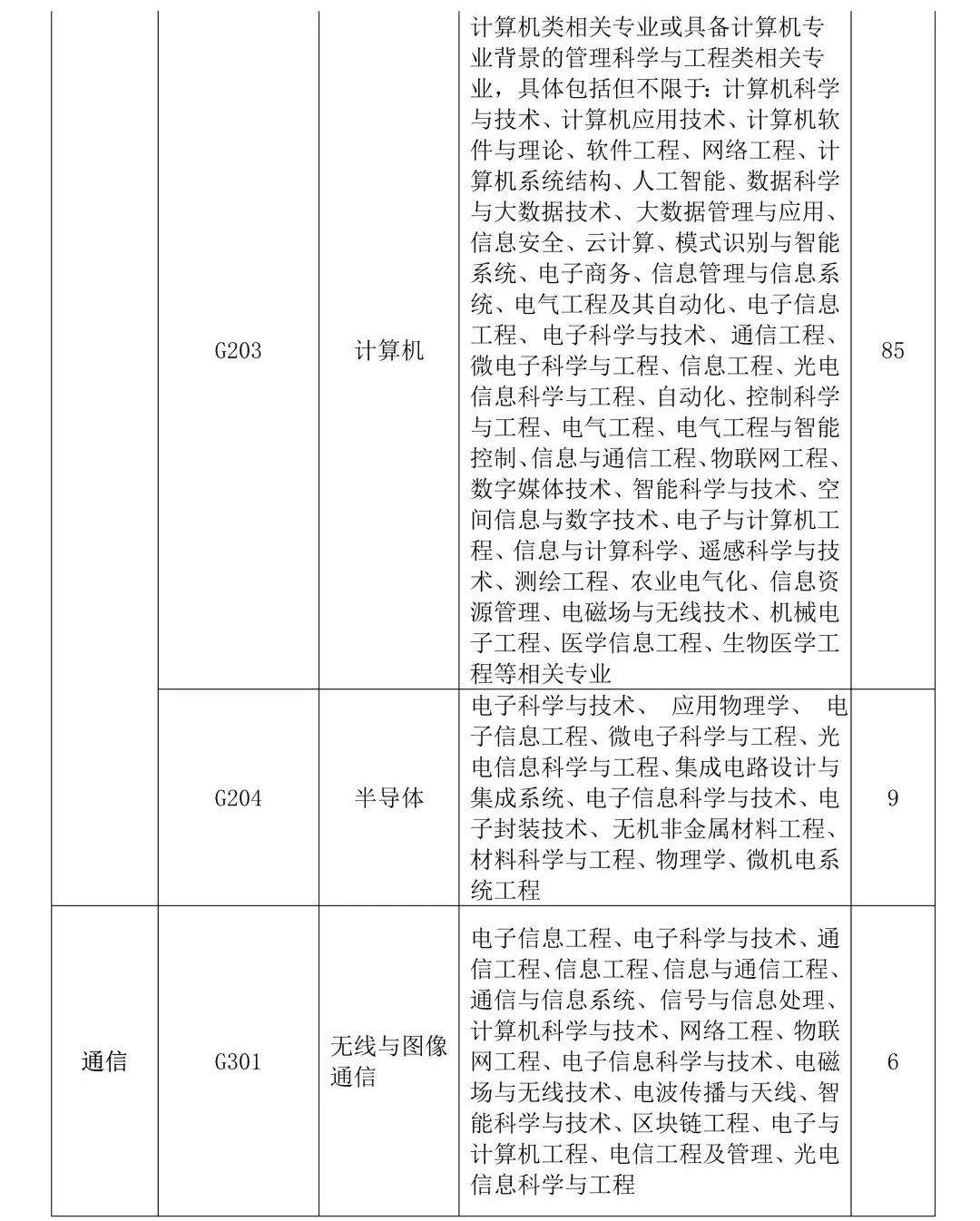 聘！專利審查協(xié)作廣東中心2023年度專利審查員春季補充招聘