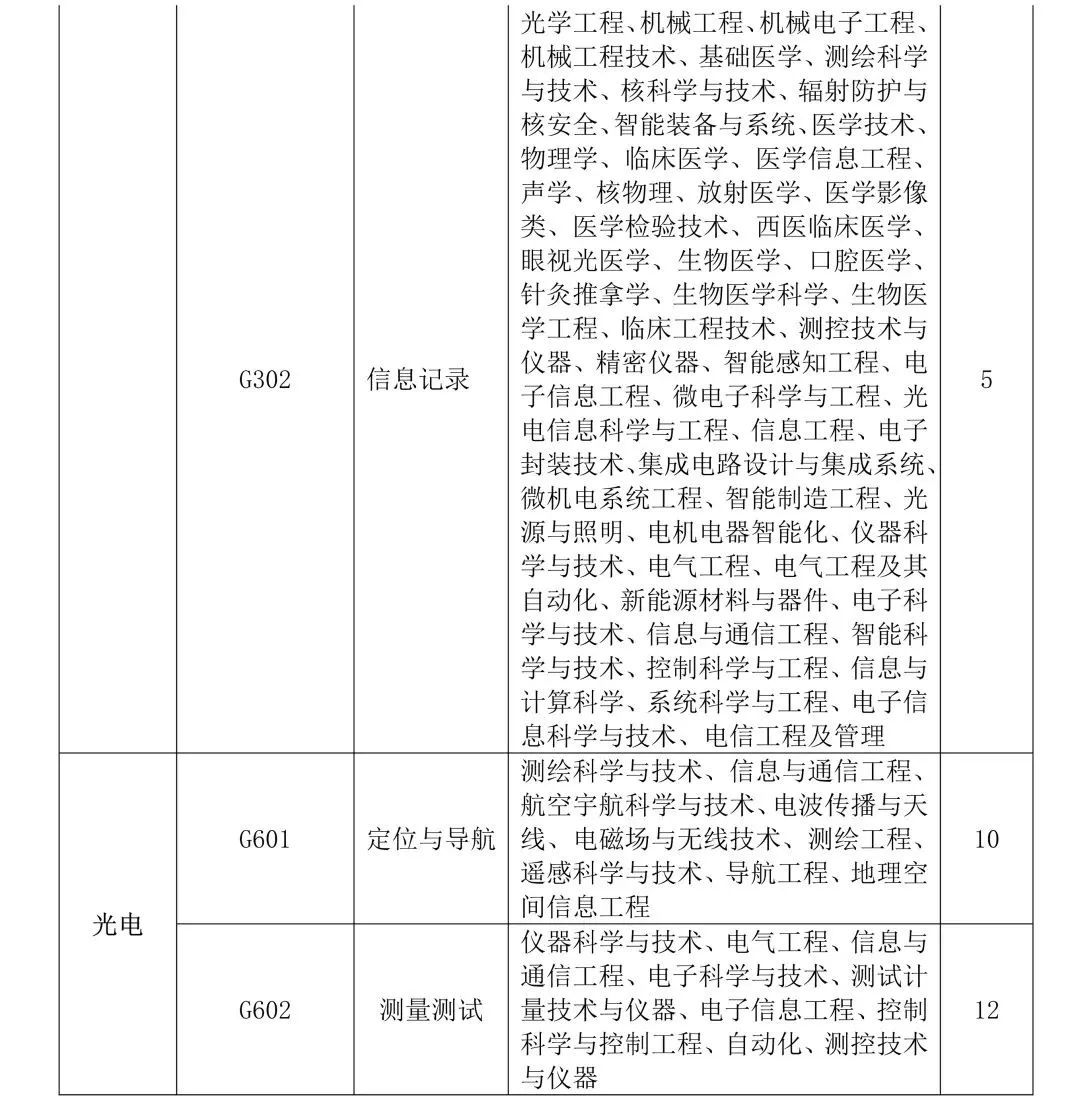 聘！專利審查協(xié)作廣東中心2023年度專利審查員春季補充招聘