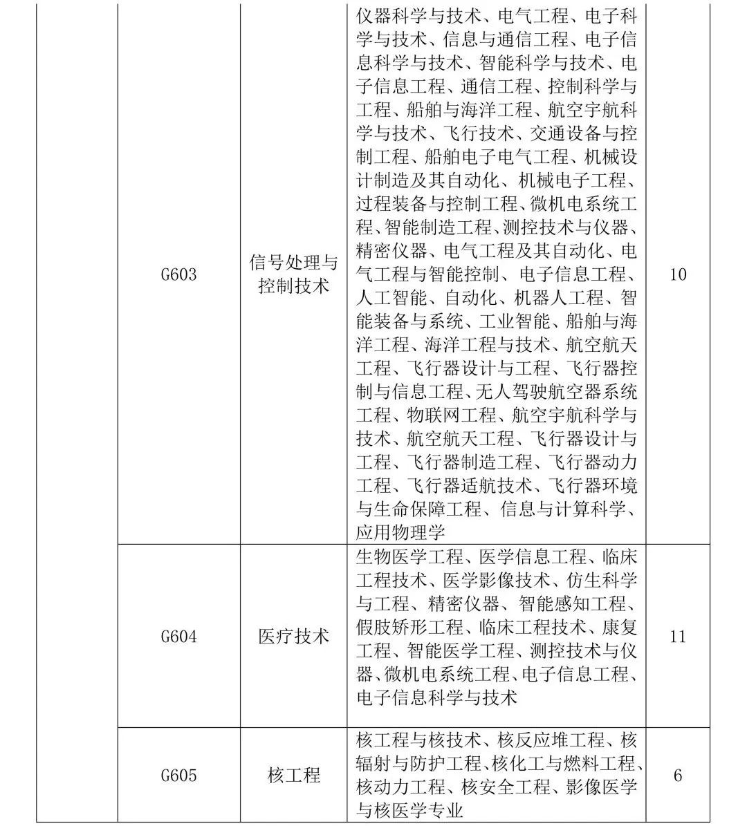 聘！專利審查協(xié)作廣東中心2023年度專利審查員春季補充招聘