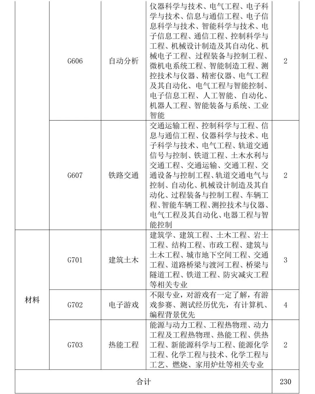 聘！專利審查協(xié)作廣東中心2023年度專利審查員春季補充招聘