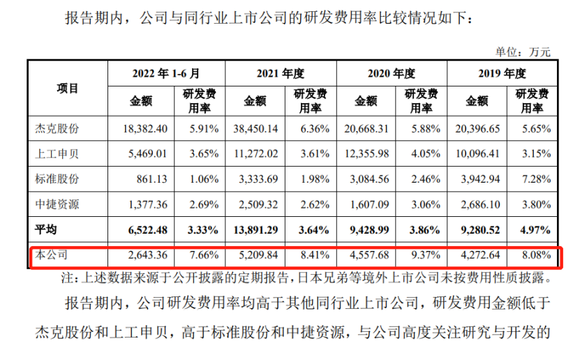 舒普智能沖刺IPO：13年知產(chǎn)恩怨，1600萬(wàn)握手言和？