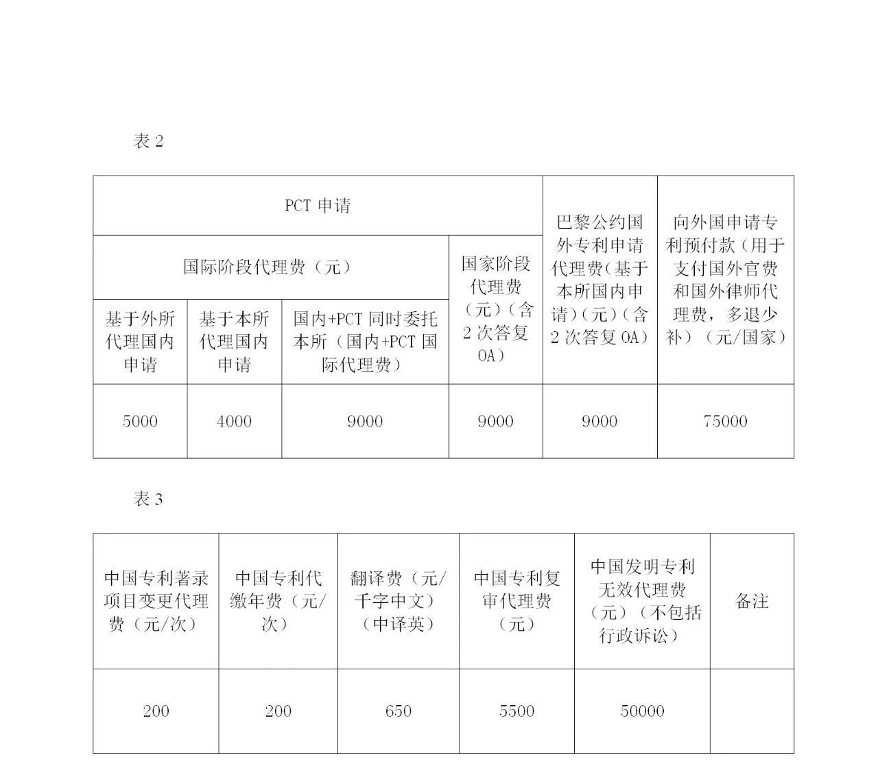 預(yù)算1800萬元！中國科學(xué)院微電子研究所采購3年知識(shí)產(chǎn)權(quán)代理服務(wù)項(xiàng)目公告