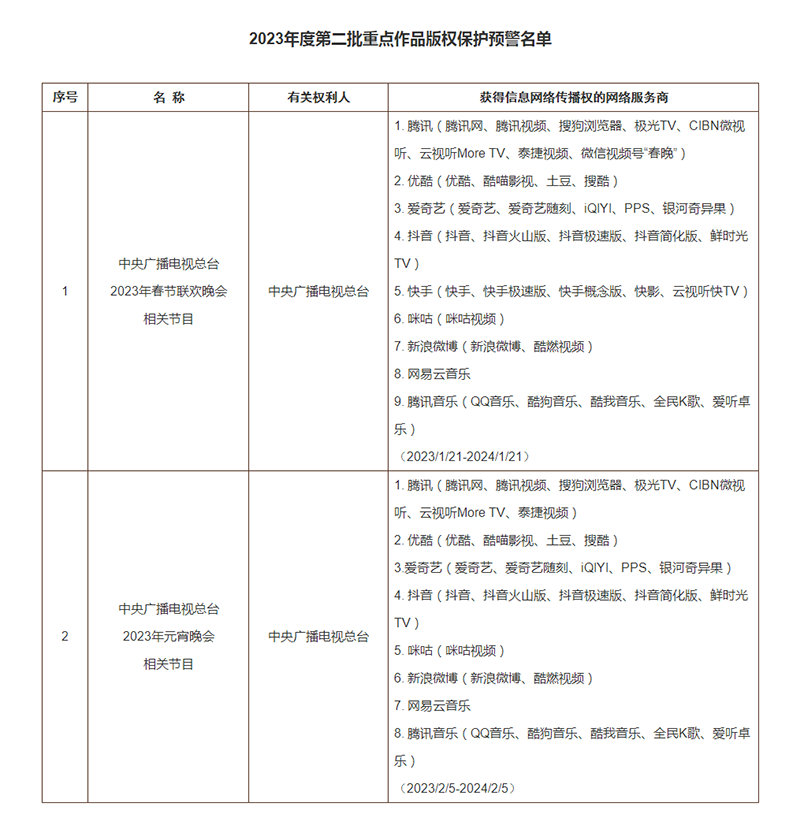 #晨報#美國ITC正式對環(huán)保型液晶數(shù)字顯示器的元件及其下游產(chǎn)品啟動337調(diào)查；北京無印良品再因商標(biāo)糾紛被執(zhí)行265萬元